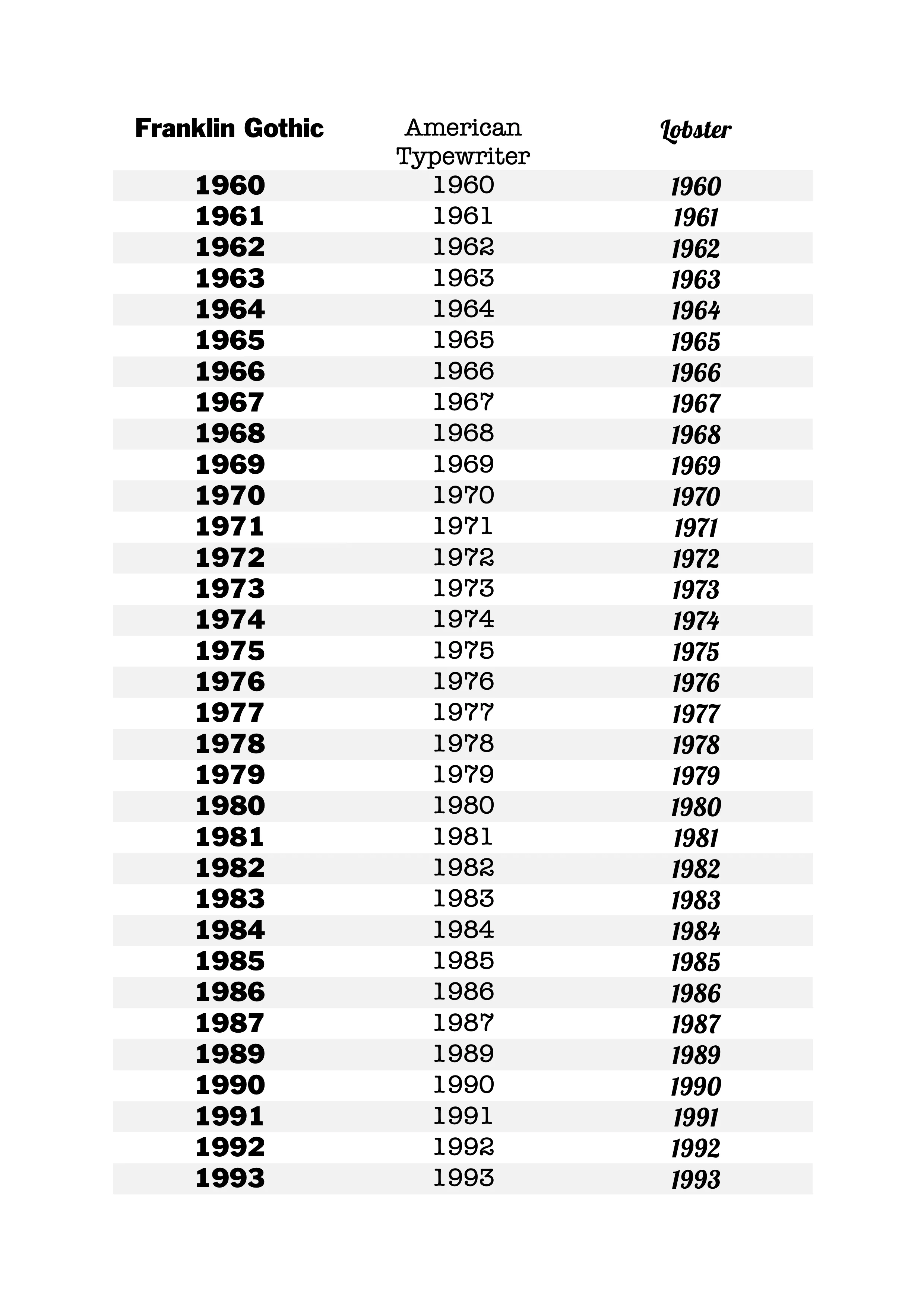 Customisable Birth Year Ring - Image 10